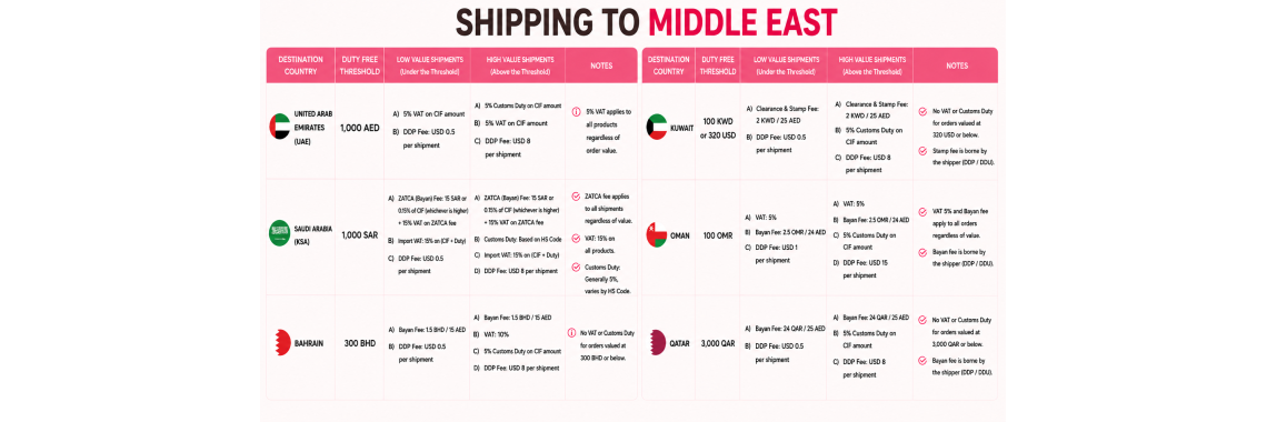 midle east